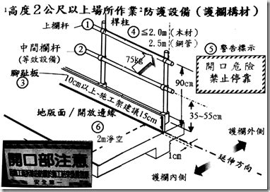 中欄杆高度|營造工程開口設置護欄規定主要為何？材料有無強度規定？